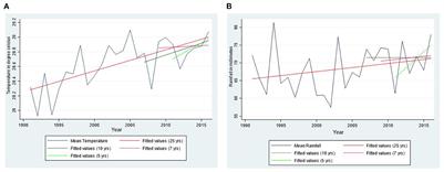 Misalignment of perceptions with records and resources for responding to climate change risk
